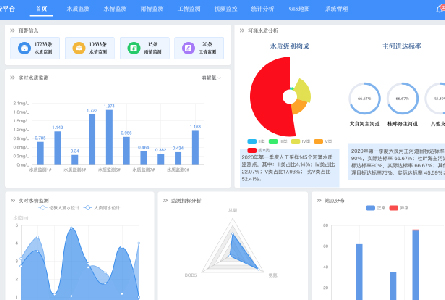 廣東省佛山市桂畔海水系智慧水務信息化平臺